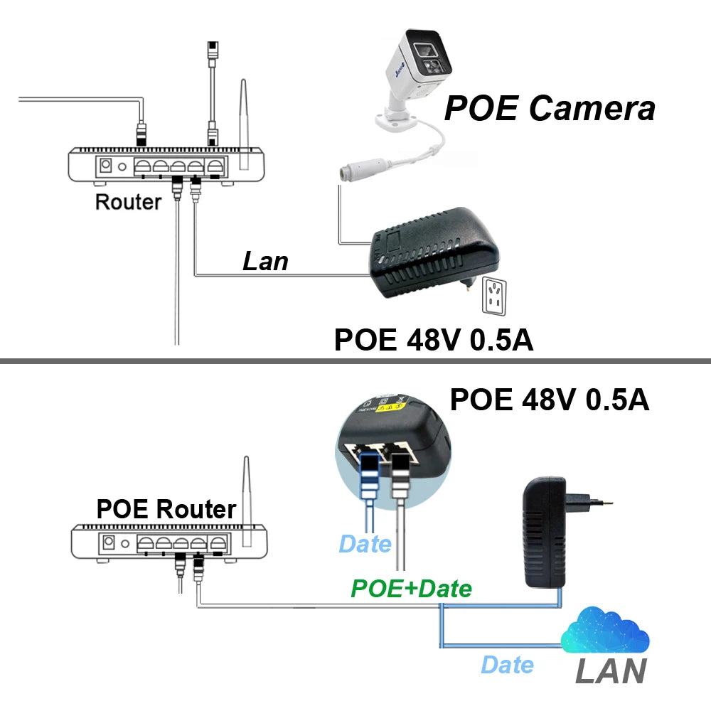 POE Voeding Adapter 48V 0.5A EU