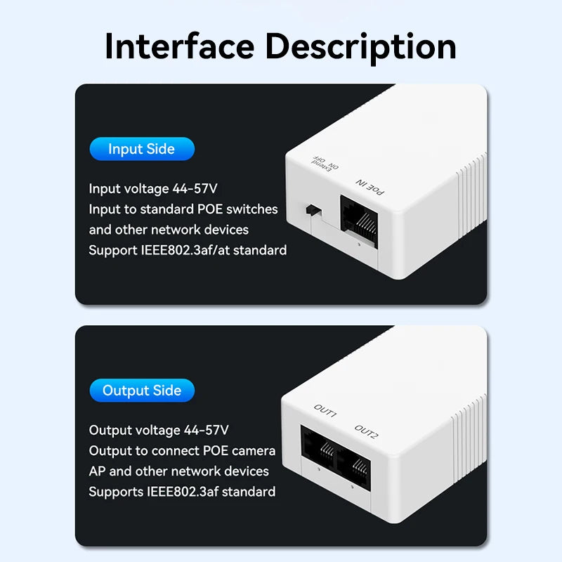 Poe Extender 802.3af/Plug & Play 48V 30W Voor Cameras/AP's